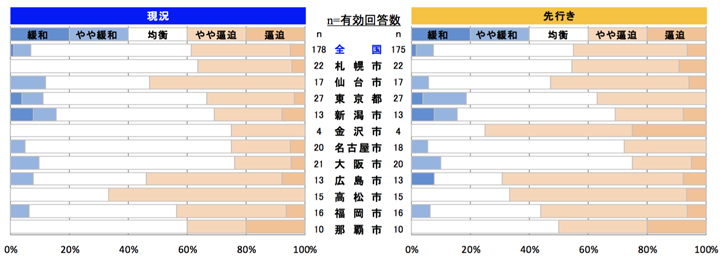 左官工事