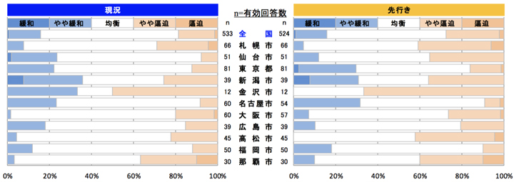 内装工事