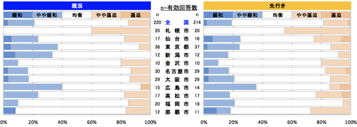 鉄筋工事