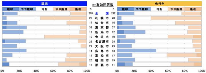 型枠工事