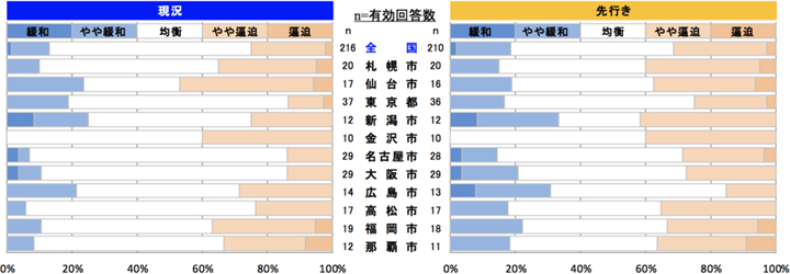 鉄骨工事
