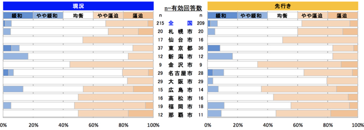 左官工事