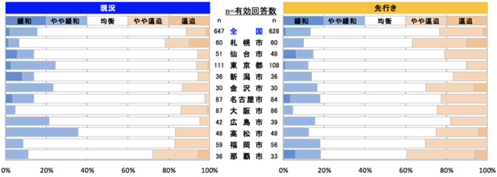 内装工事