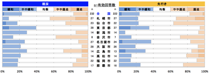 鉄筋工事
