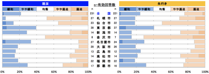 型枠工事