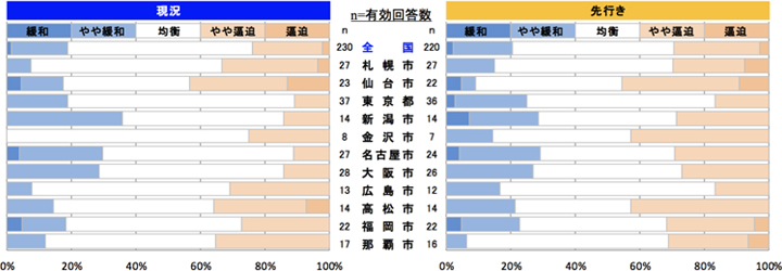 鉄骨工事