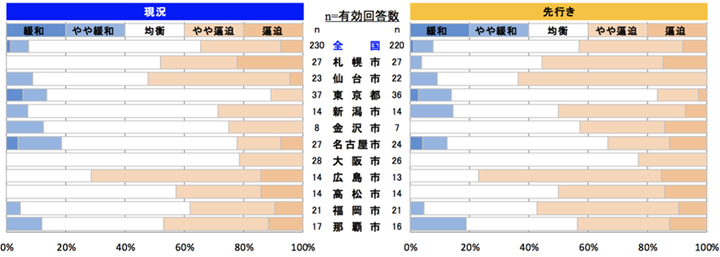 左官工事