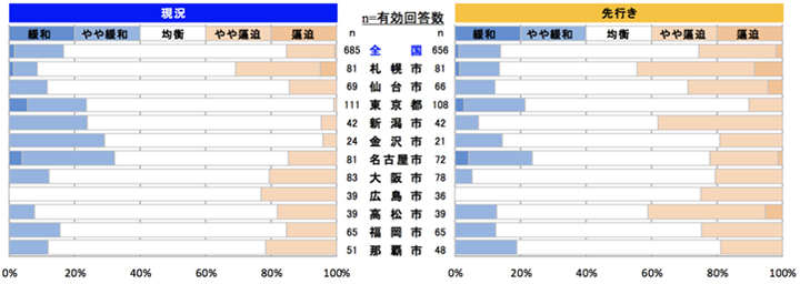 内装工事