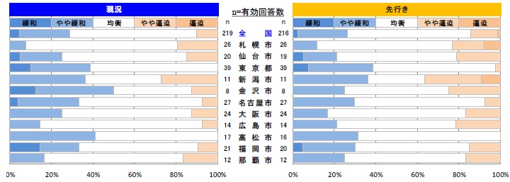 鉄筋工事
