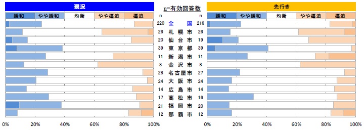 型枠工事