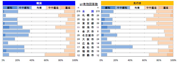 鉄骨工事