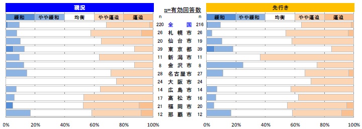 左官工事