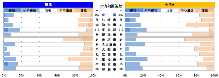 内装工事