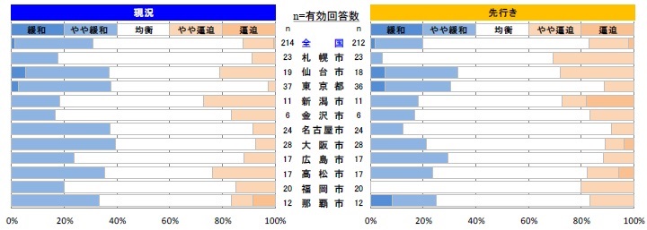 鉄筋工事
