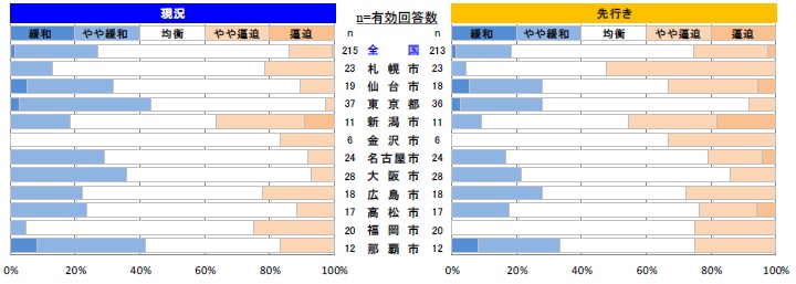型枠工事