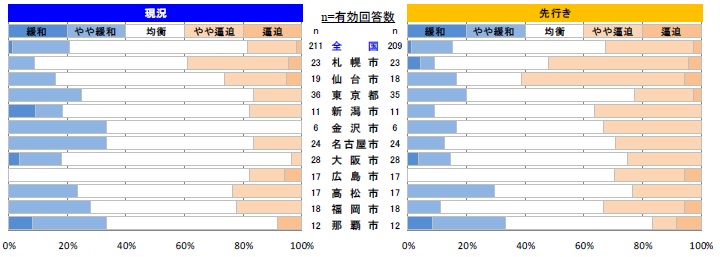 鉄骨工事