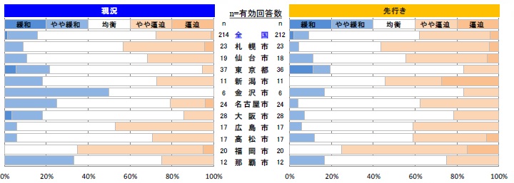 左官工事