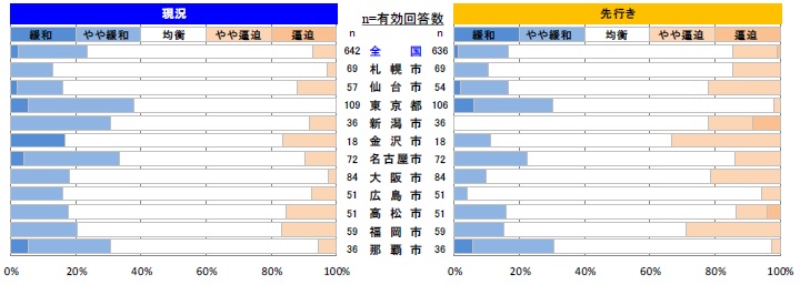 内装工事