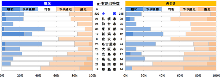 鉄筋工事