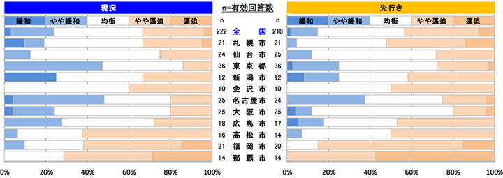 型枠工事
