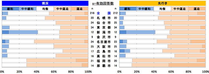 鉄骨工事