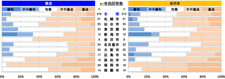 左官工事