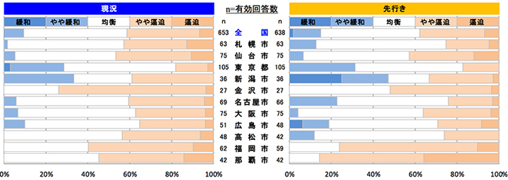 内装工事