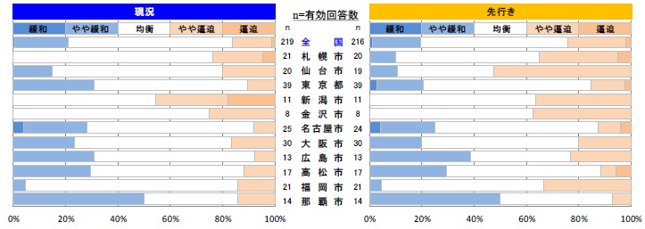 鉄筋工事