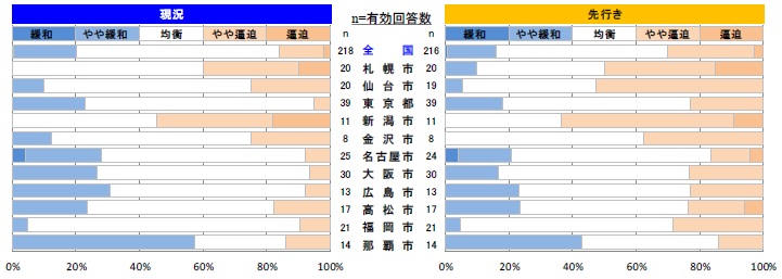 型枠工事