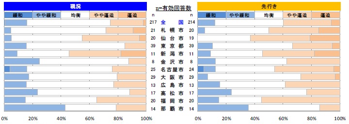 鉄骨工事