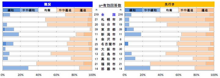 左官工事
