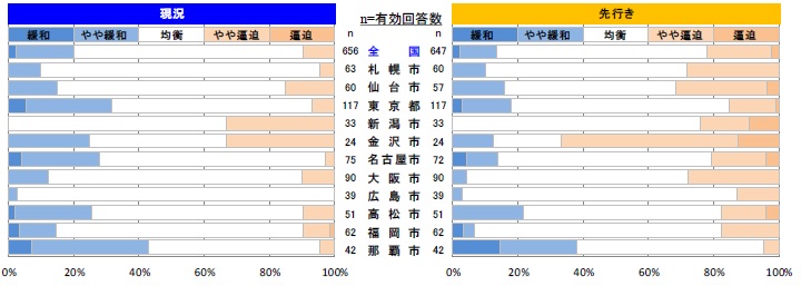 内装工事