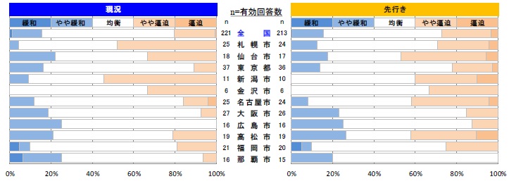 鉄筋工事