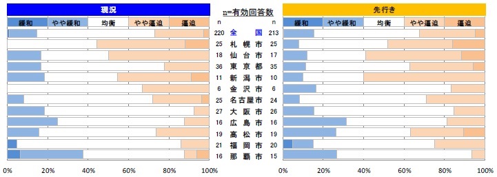 型枠工事