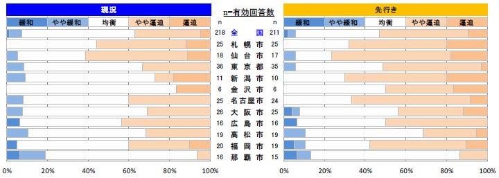 鉄骨工事