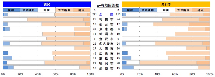 左官工事