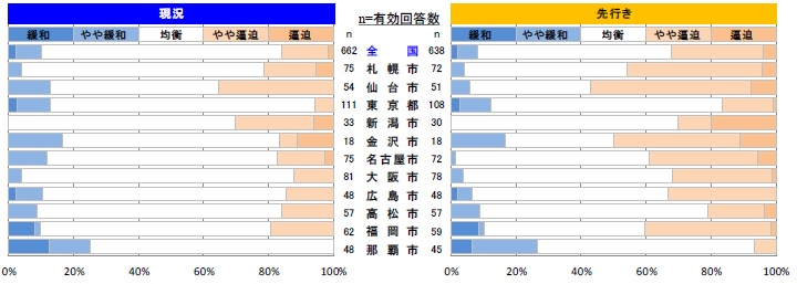 内装工事