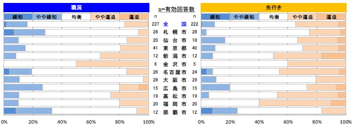 鉄筋工事