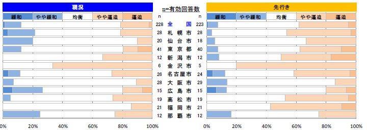 型枠工事