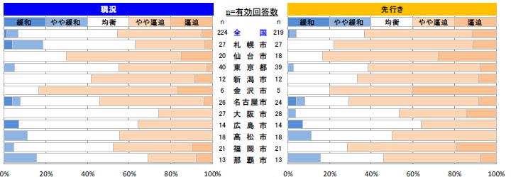 鉄骨工事