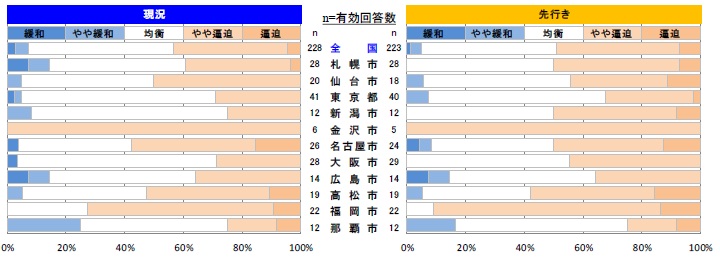 左官工事