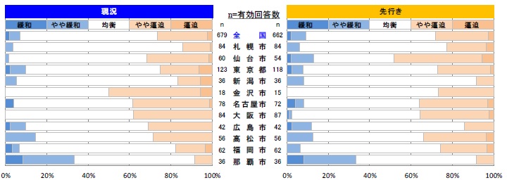 内装工事