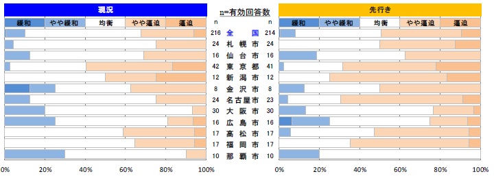 鉄筋工事