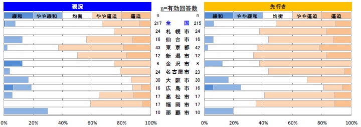 型枠工事
