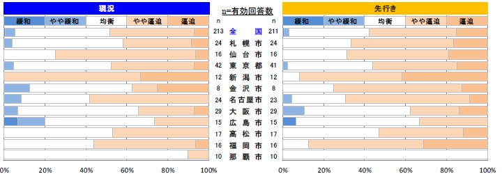 鉄骨工事