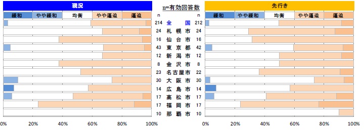 左官工事