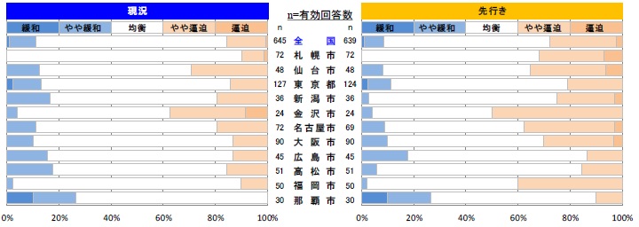 内装工事