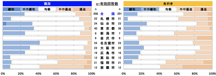 鉄筋工事