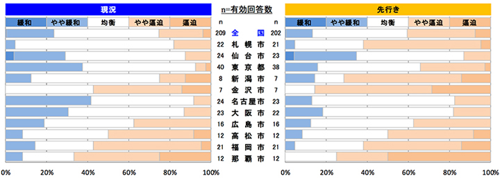 型枠工事
