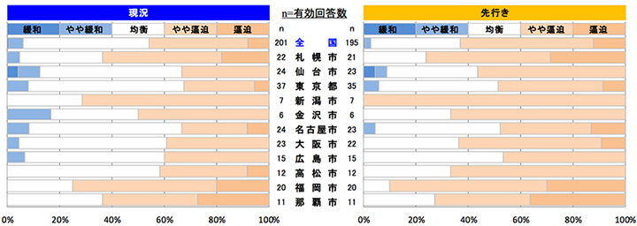 鉄骨工事